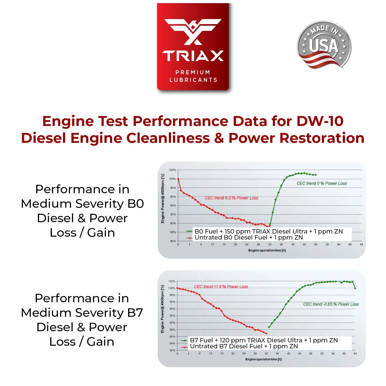 TRIAX Diesel Ultra - Image 11
