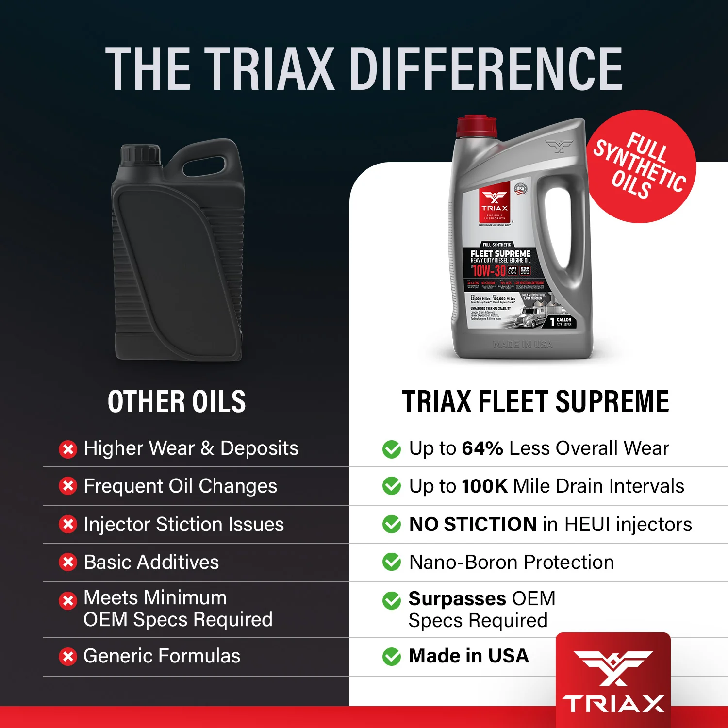 TRIAX Fleet Supreme 10W-30 Full Synthetic - Image 32