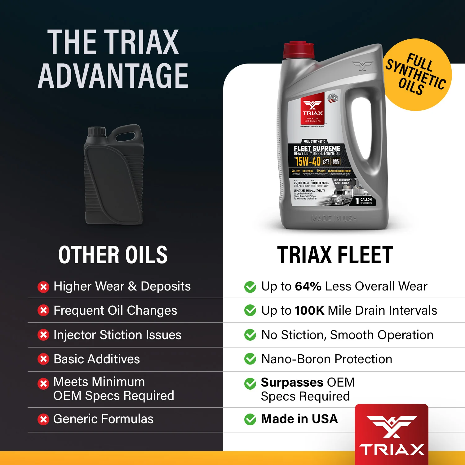 TRIAX Fleet Supreme 15W-40 Full Synthetic - Image 54