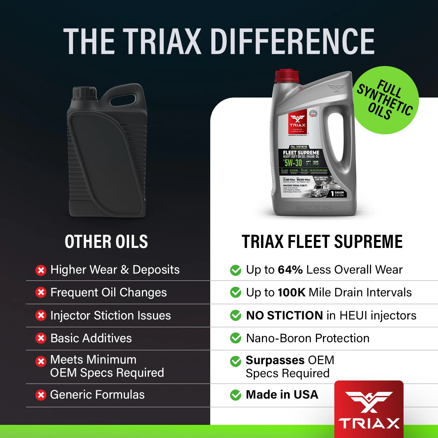 TRIAX Fleet Supreme 5W-30 Full Synthetic - Image 6