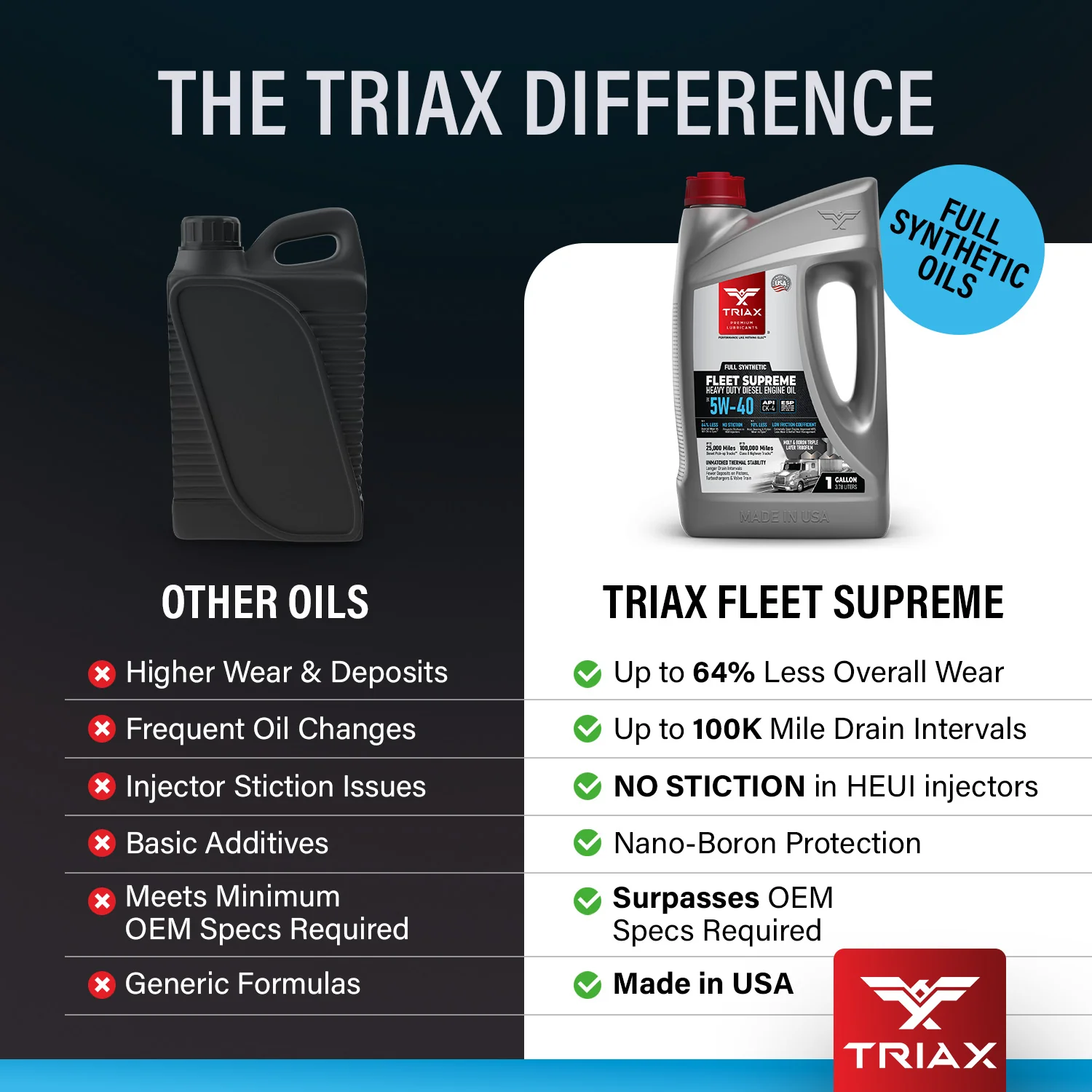 TRIAX Fleet Supreme 5W-40 Full Synthetic - Image 37