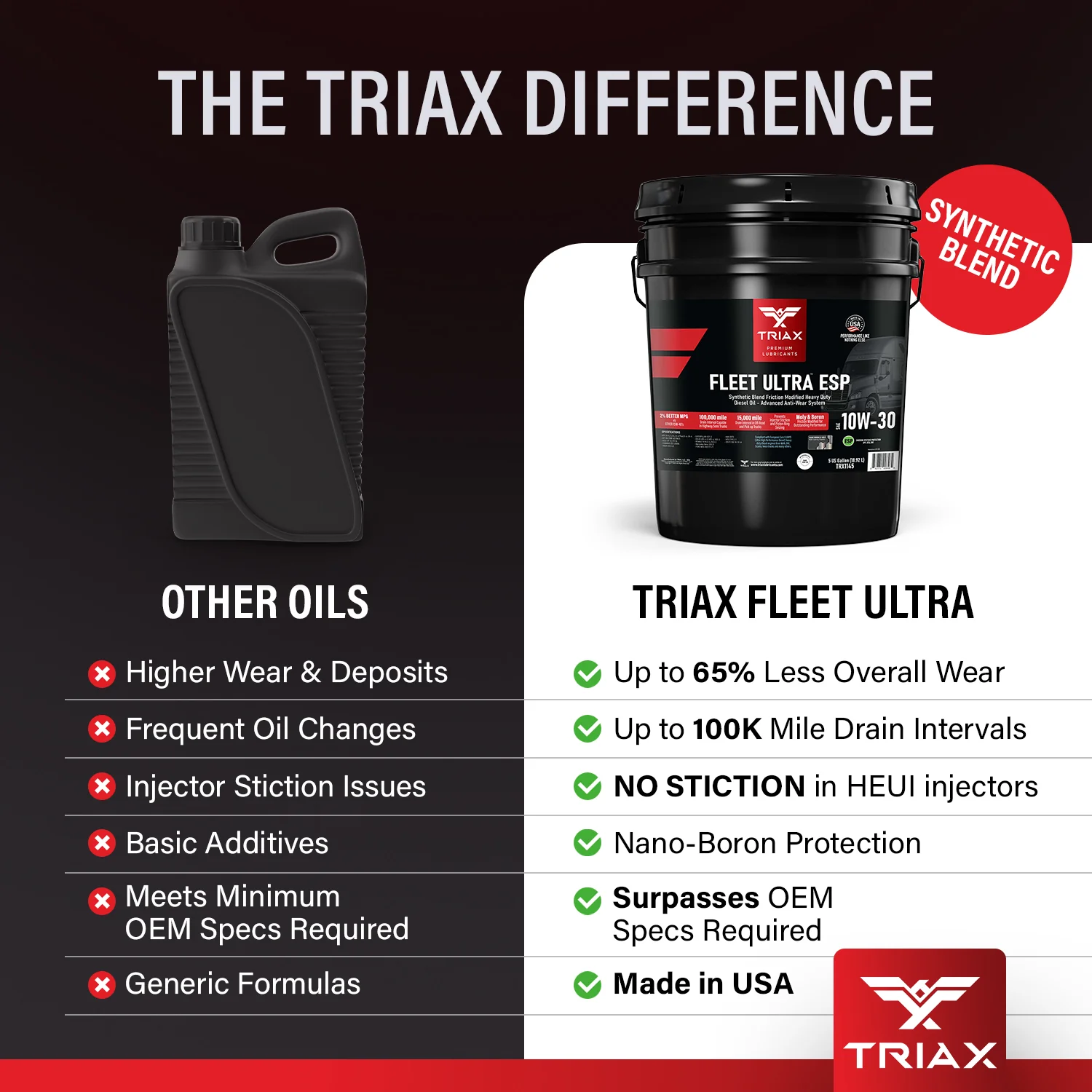TRIAX Fleet Ultra ESP 10W-30 (CK-4) - Image 4