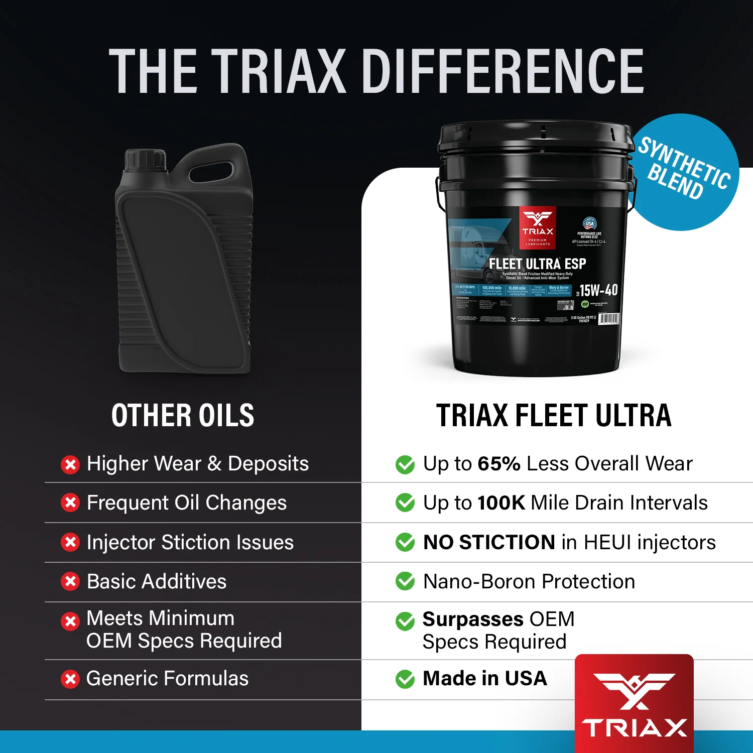 TRIAX Fleet Ultra ESP 15W-40 (CK-4) - Image 4