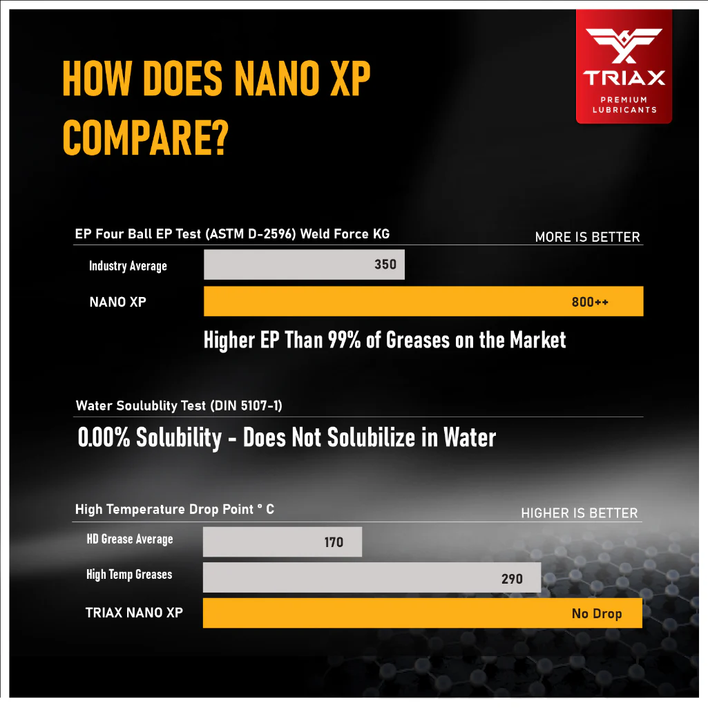 TRIAX Nano XP Grease - Image 24