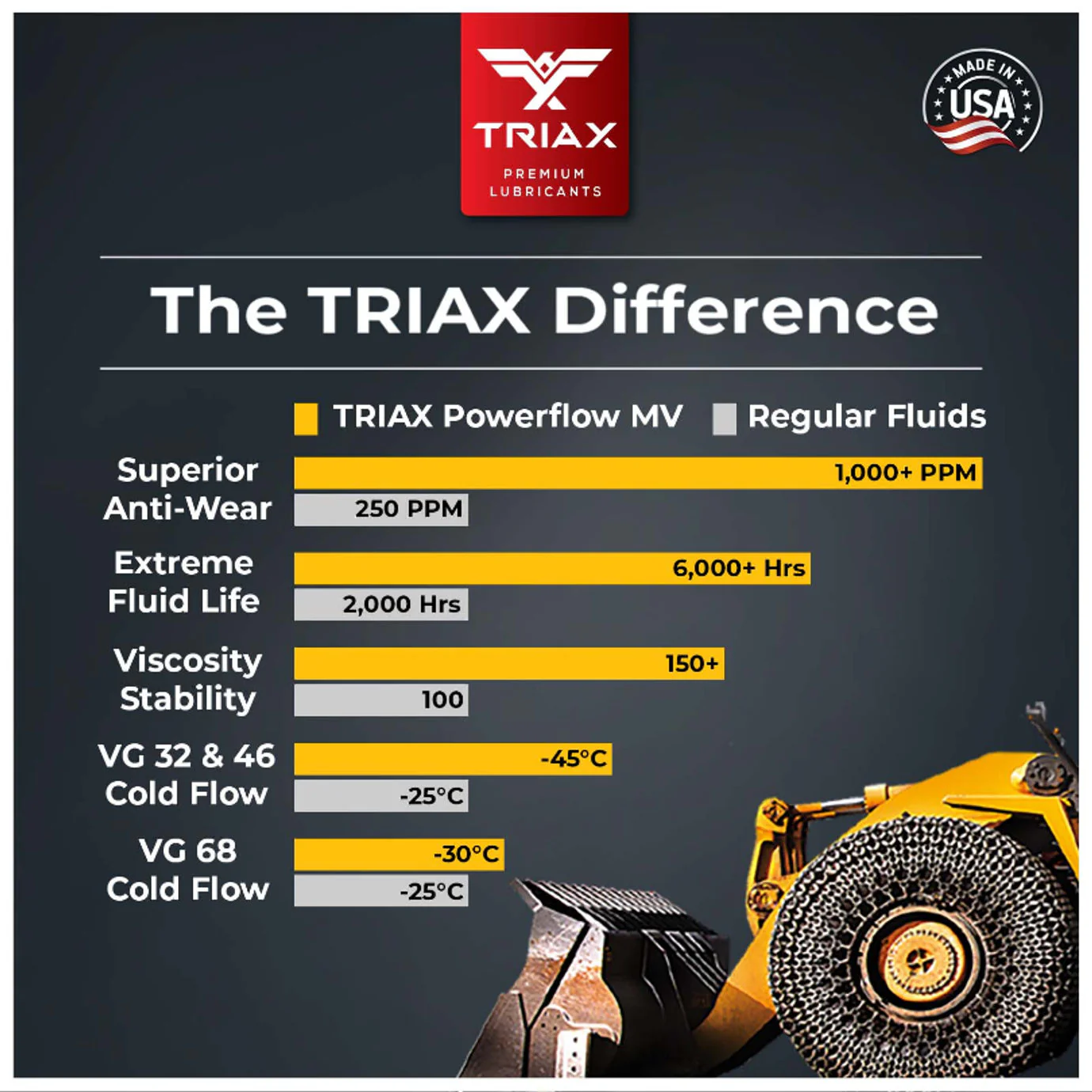 TRIAX Powerflow AW ISO 32 - Image 5