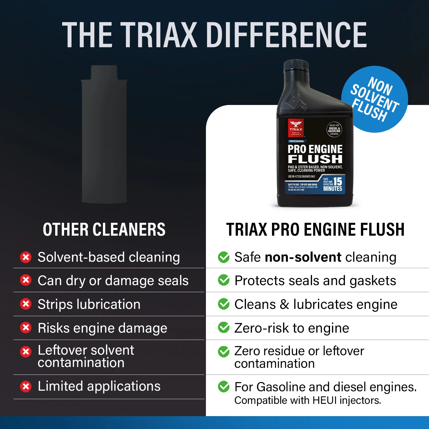 TRIAX Pro Engine Flush - Oil Based - Image 20