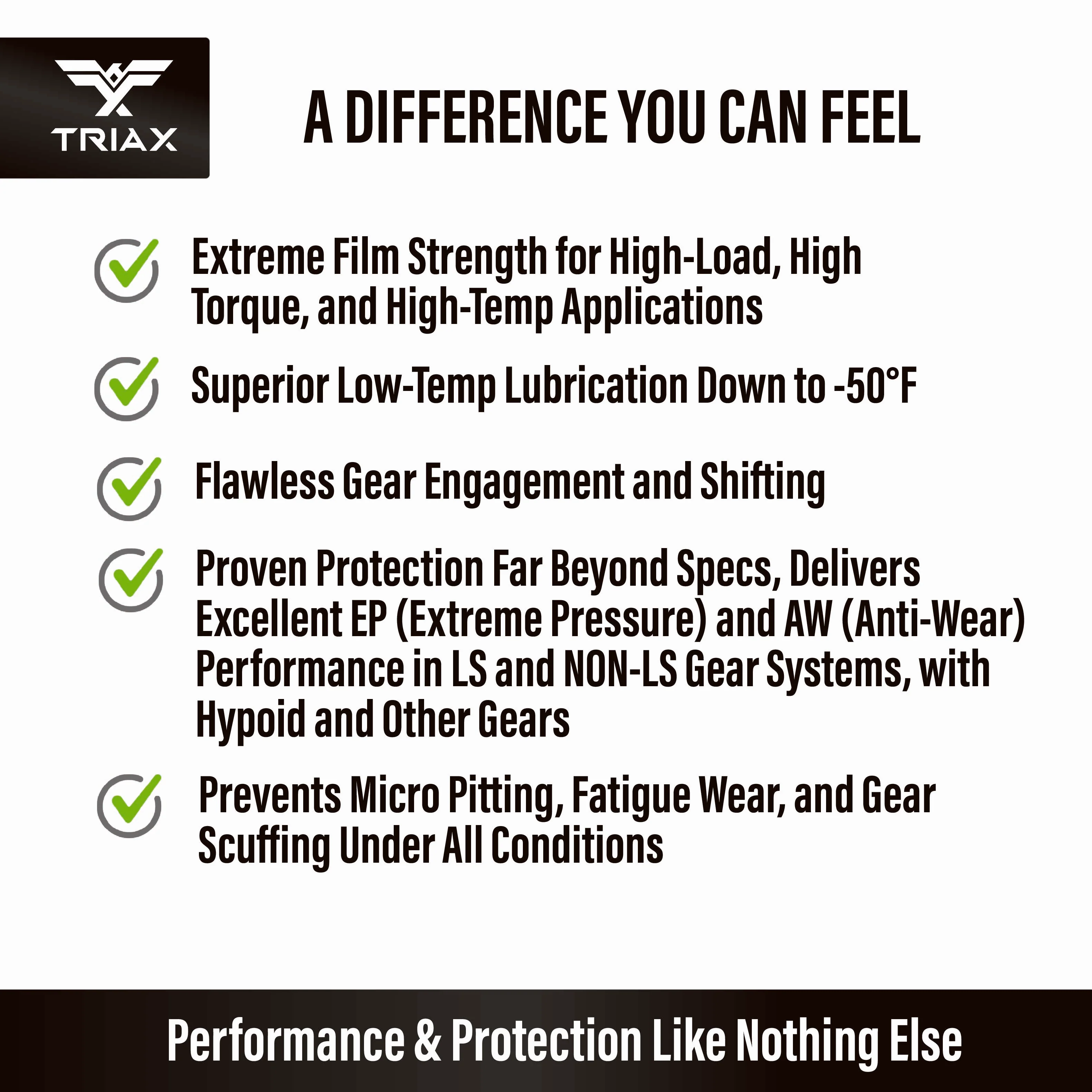 TRIAX Synergy Gear Max 75W-90 GL-5 - Image 21